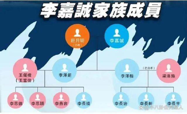 4位港圈超级豪门富三代，保镖随身，个个身家百亿