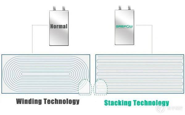 行业革命！iPhone 15电池曝光：苹果欲引入叠层技术 充电更快、寿命更长