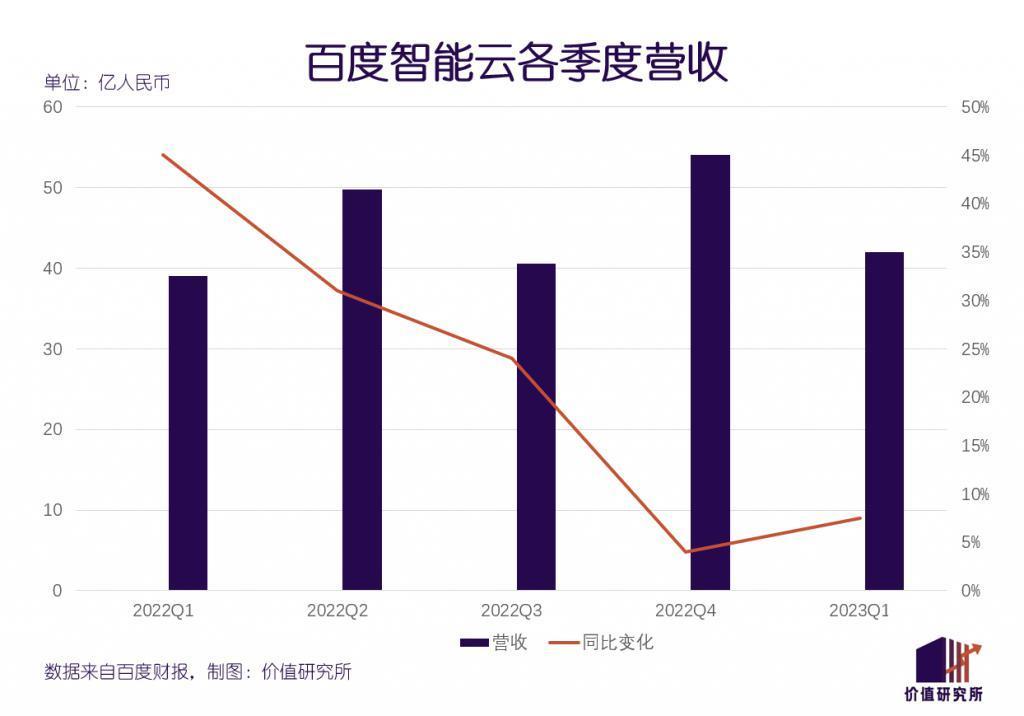 百度何时走出低谷？