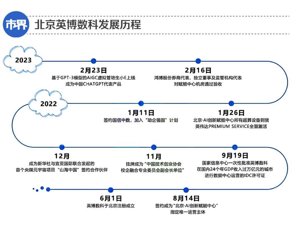 一家印彩票的公司，靠英伟达暴涨175亿