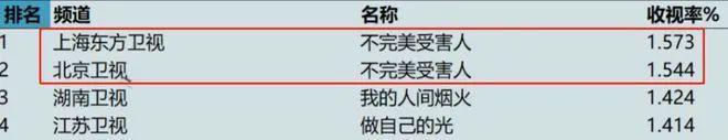 住热搜上的魏大勋，还是输给她
