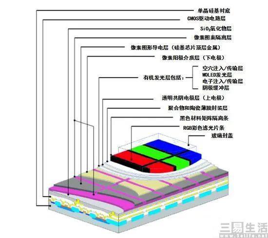 苹果宁愿跳票也要用的Micro LED，究竟是什么