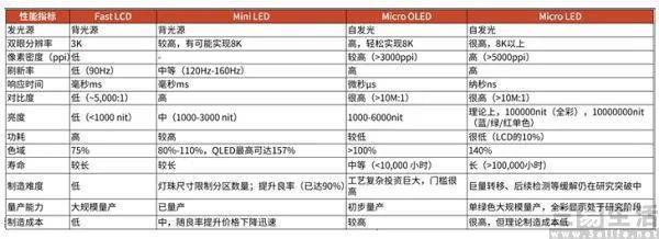 苹果宁愿跳票也要用的Micro LED，究竟是什么