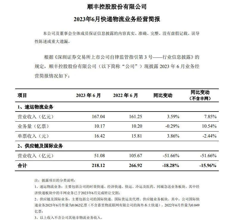 一单只赚2块钱，快递行业重启价格战