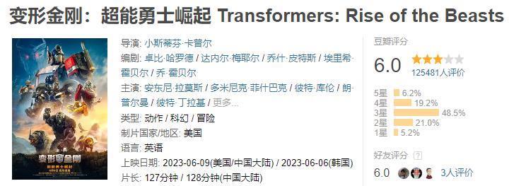 全球顶级明星，集体摆烂了！