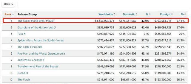 全球顶级明星，集体摆烂了！