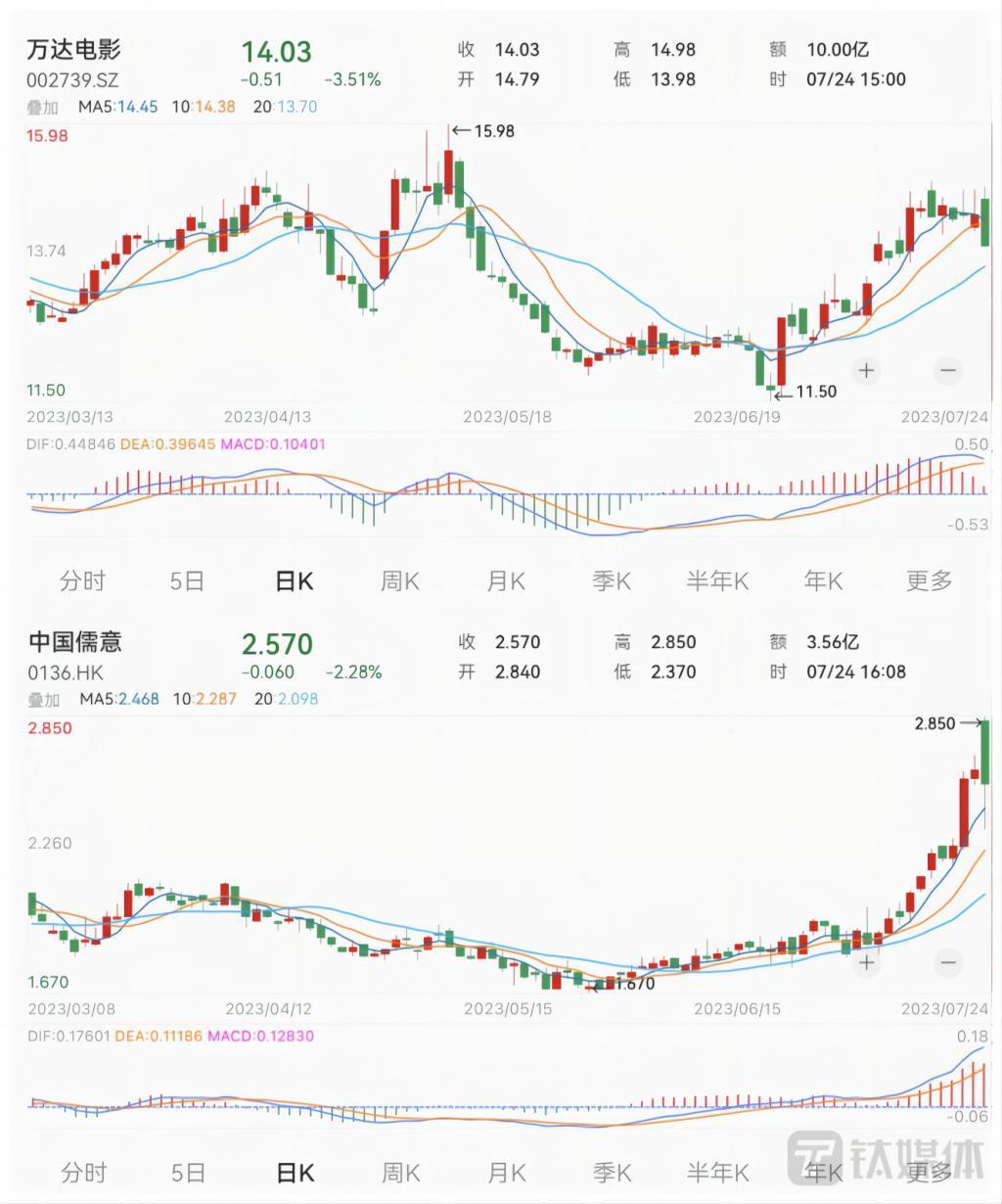 王健林的烦恼：万达商管上市前路不明、万达电影股权不断被卖