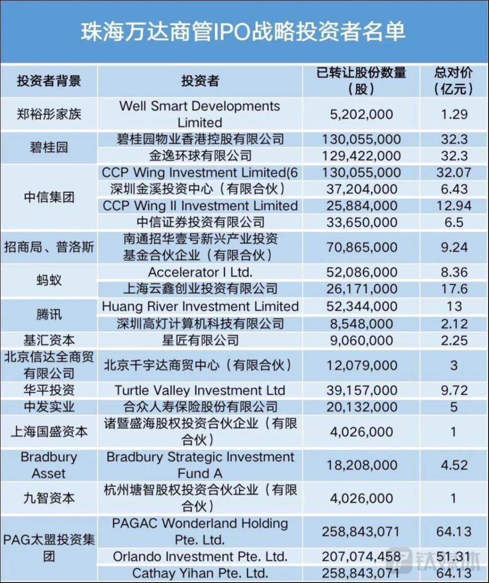 王健林的烦恼：万达商管上市前路不明、万达电影股权不断被卖