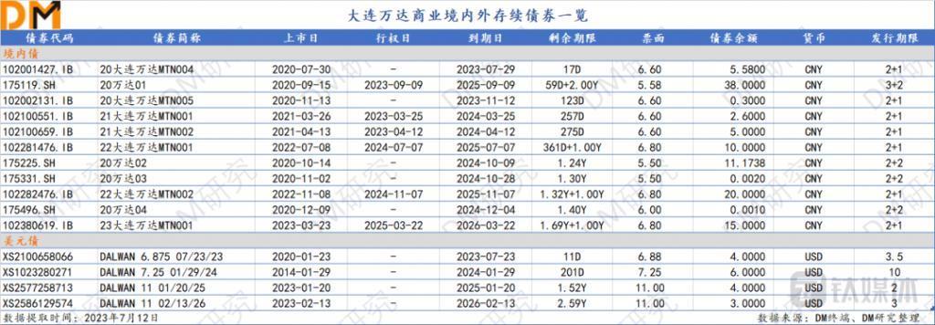 王健林的烦恼：万达商管上市前路不明、万达电影股权不断被卖
