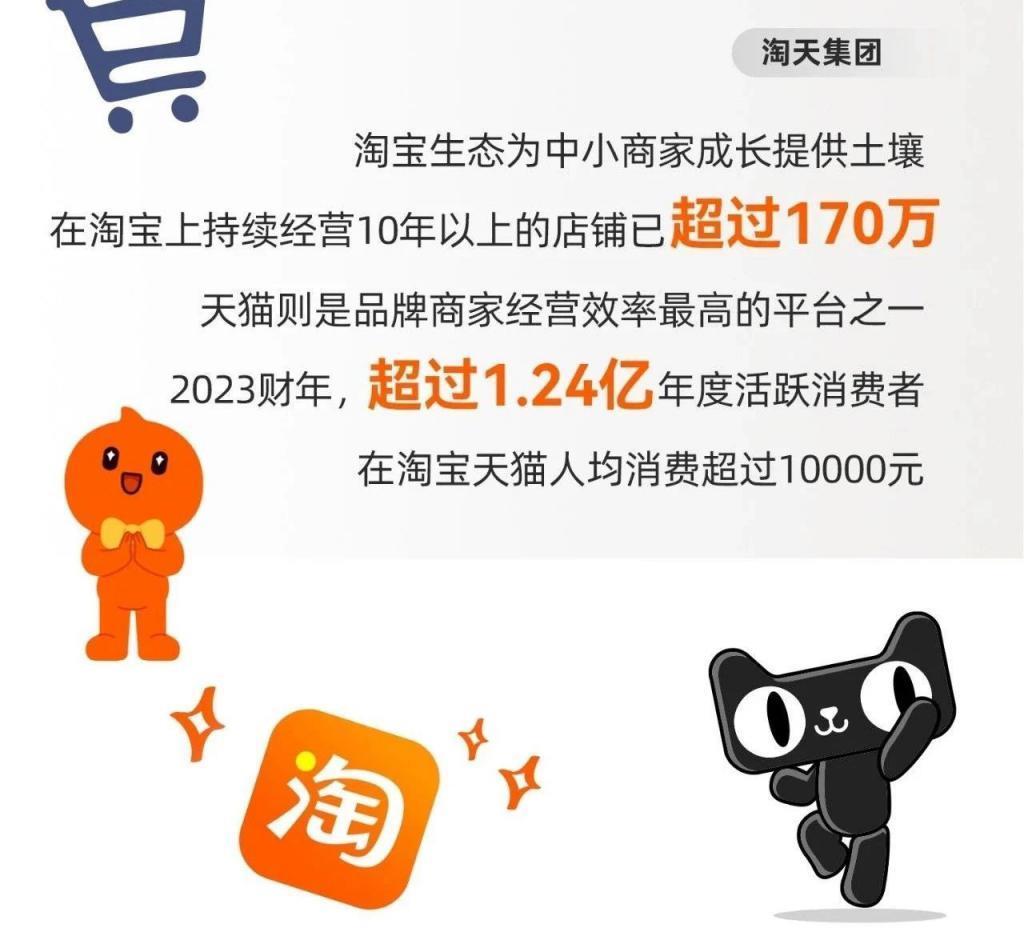 日净赚1.8亿！阿里2023财年成绩单公布