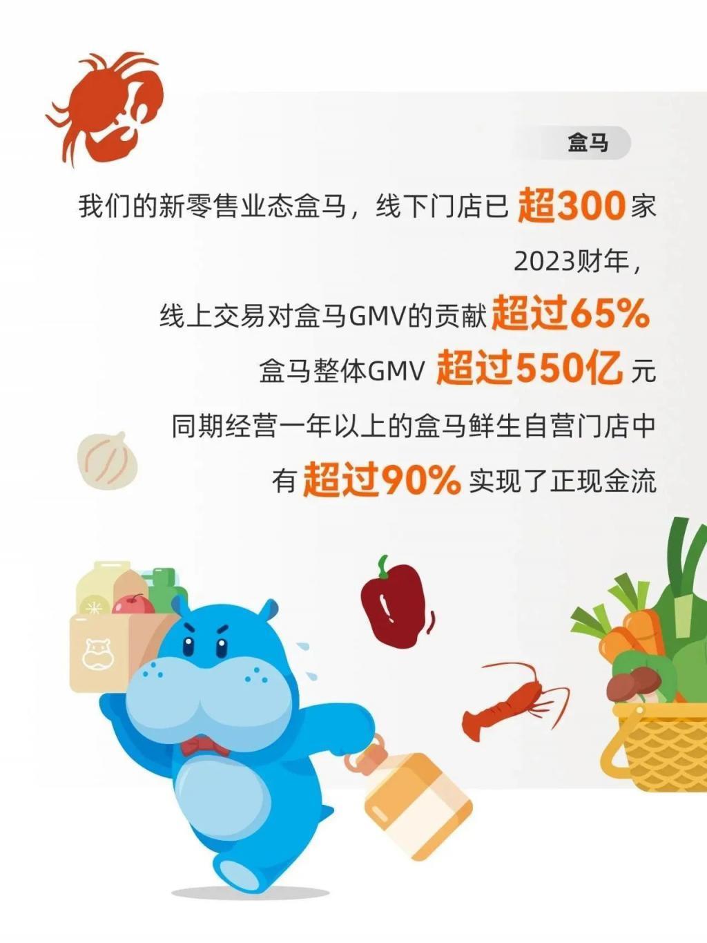 日净赚1.8亿！阿里2023财年成绩单公布