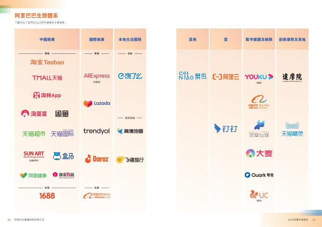 日净赚1.8亿！阿里2023财年成绩单公布