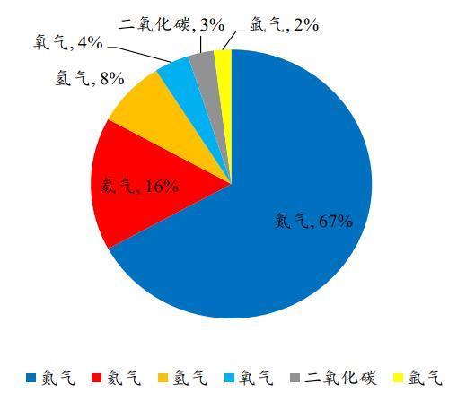 中国半导体，要被“气”死了？