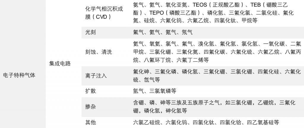 中国半导体，要被“气”死了？