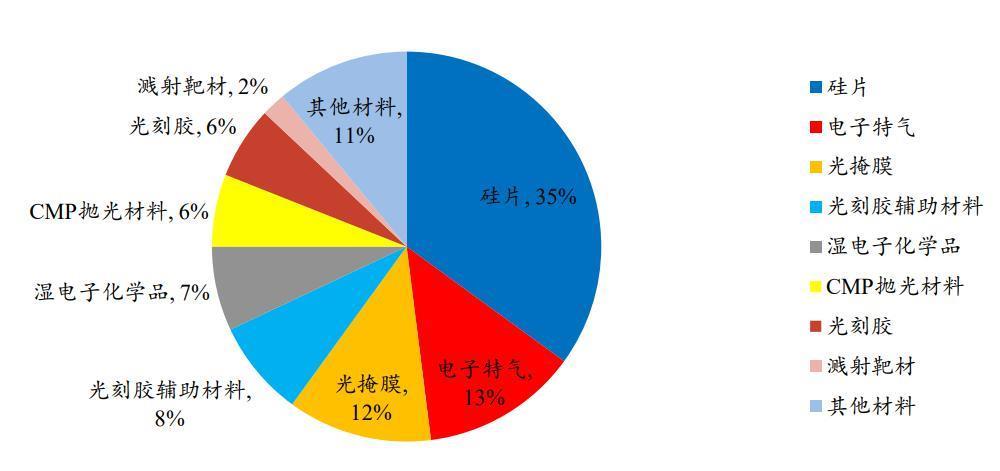 中国半导体，要被“气”死了？