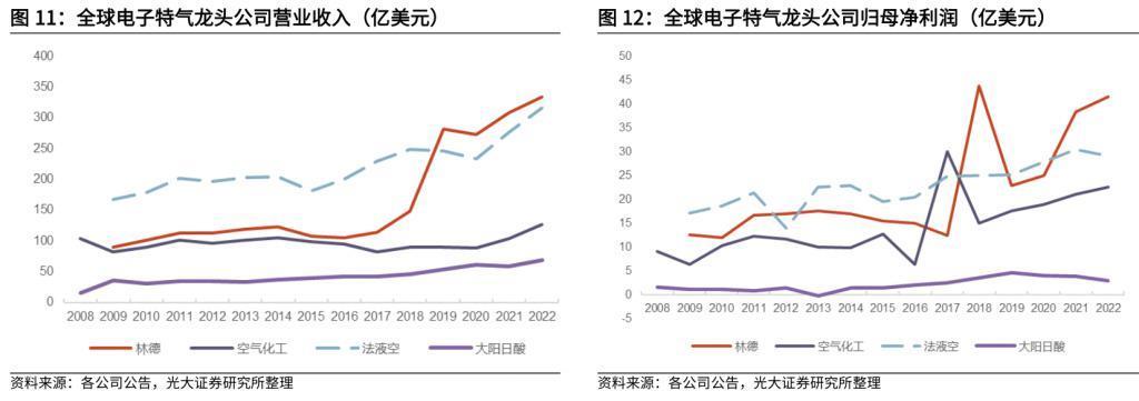 中国半导体，要被“气”死了？