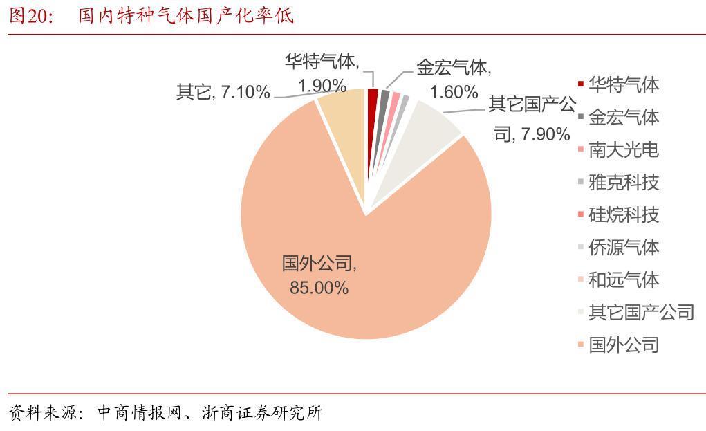 中国半导体，要被“气”死了？