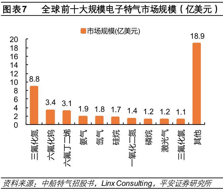 中国半导体，要被“气”死了？