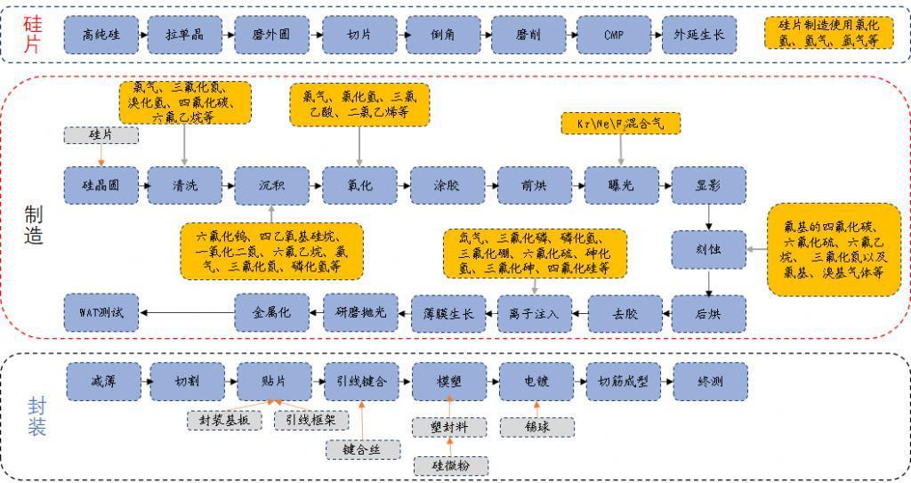 中国半导体，要被“气”死了？