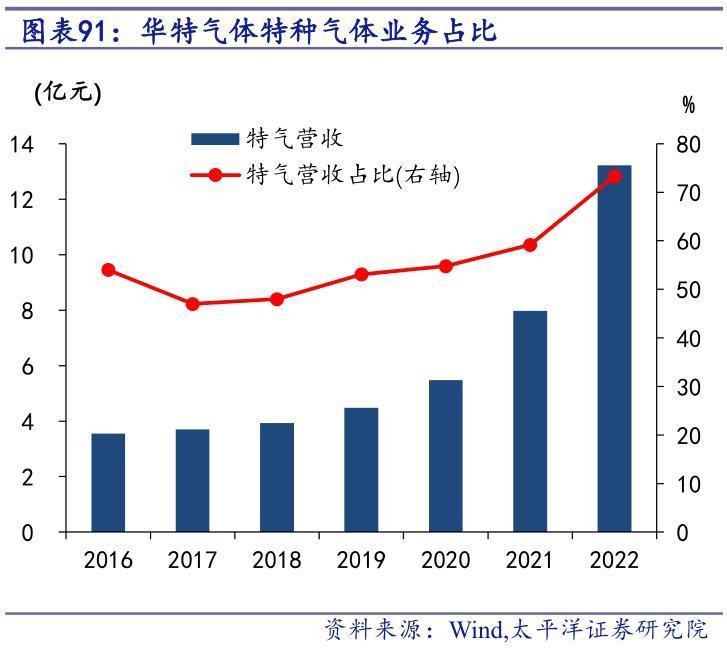 中国半导体，要被“气”死了？