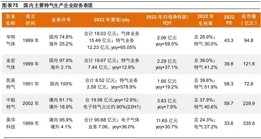 中国半导体，要被“气”死了？