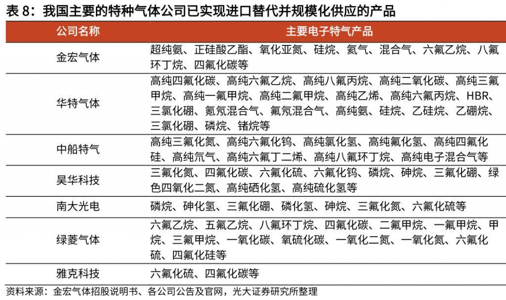 中国半导体，要被“气”死了？