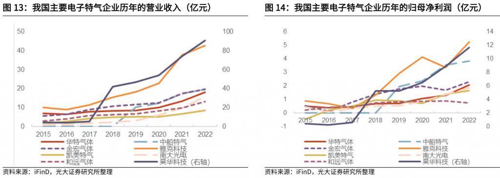 中国半导体，要被“气”死了？