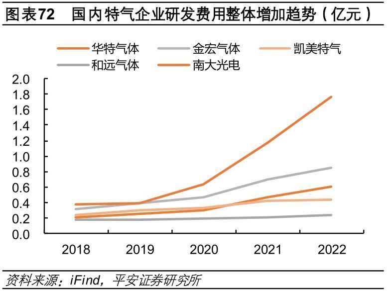 中国半导体，要被“气”死了？