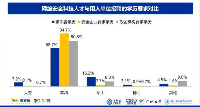 2023网安人才报告：北京就业岗位多，西安求职者最多