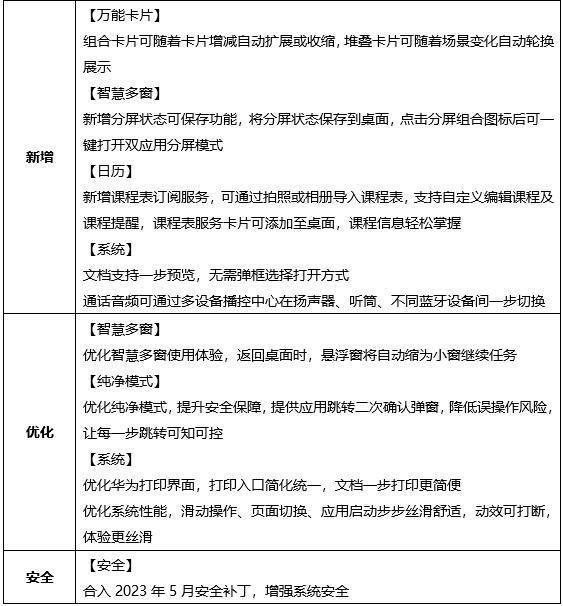 华为nova 6/畅享 50 Pro和MatePad Pro 10.8平板推送鸿蒙3更新