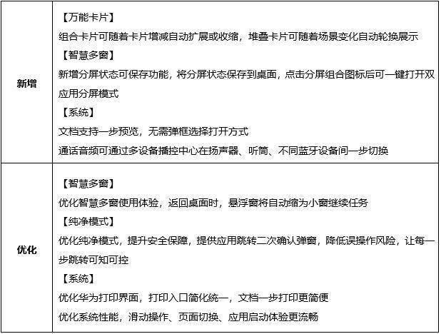 华为nova 6/畅享 50 Pro和MatePad Pro 10.8平板推送鸿蒙3更新