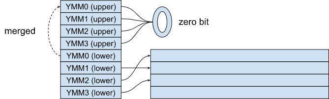 所有 AMD Zen 2 CPU 均受影响，专家发现 Zenbleed 远程执行漏洞