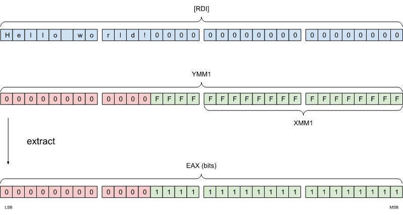 所有 AMD Zen 2 CPU 均受影响，专家发现 Zenbleed 远程执行漏洞