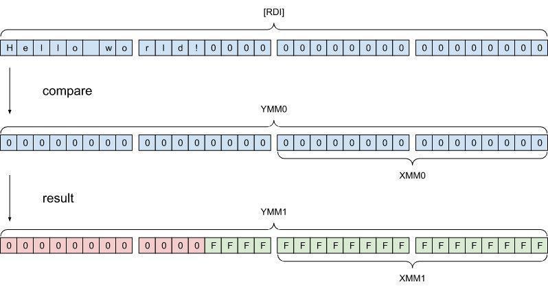所有 AMD Zen 2 CPU 均受影响，专家发现 Zenbleed 远程执行漏洞