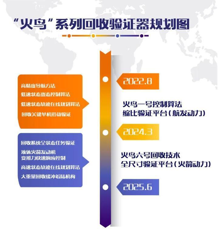 星河动力宣布完成火箭末段回收算法先期缩比验证，取得阶段性进展