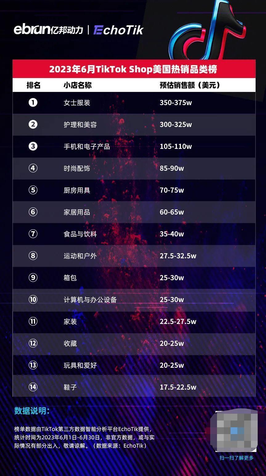 速卖通、TEMU、SHEIN、TIKTOK与亚马逊