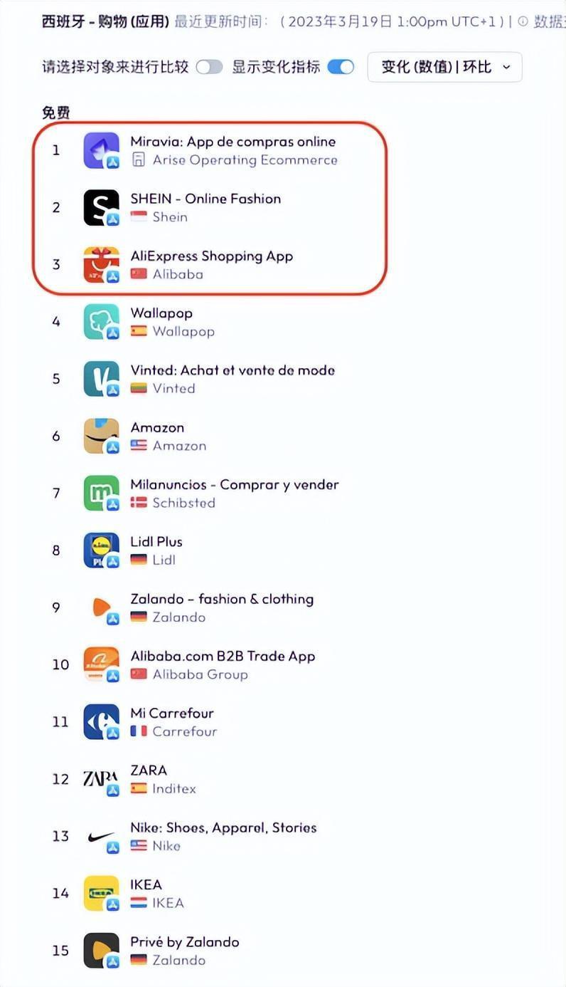速卖通、TEMU、SHEIN、TIKTOK与亚马逊