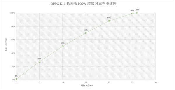 OPPO K11上手评测：揭开中端机新篇章，将旗舰影像体验值拉满