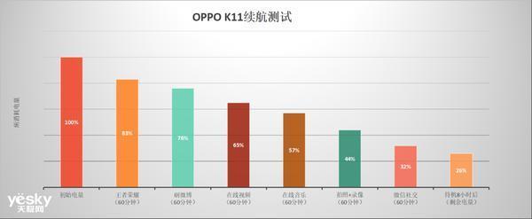 OPPO K11上手评测：揭开中端机新篇章，将旗舰影像体验值拉满