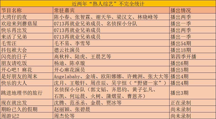 熟人综艺：搏一搏，单车变摩托