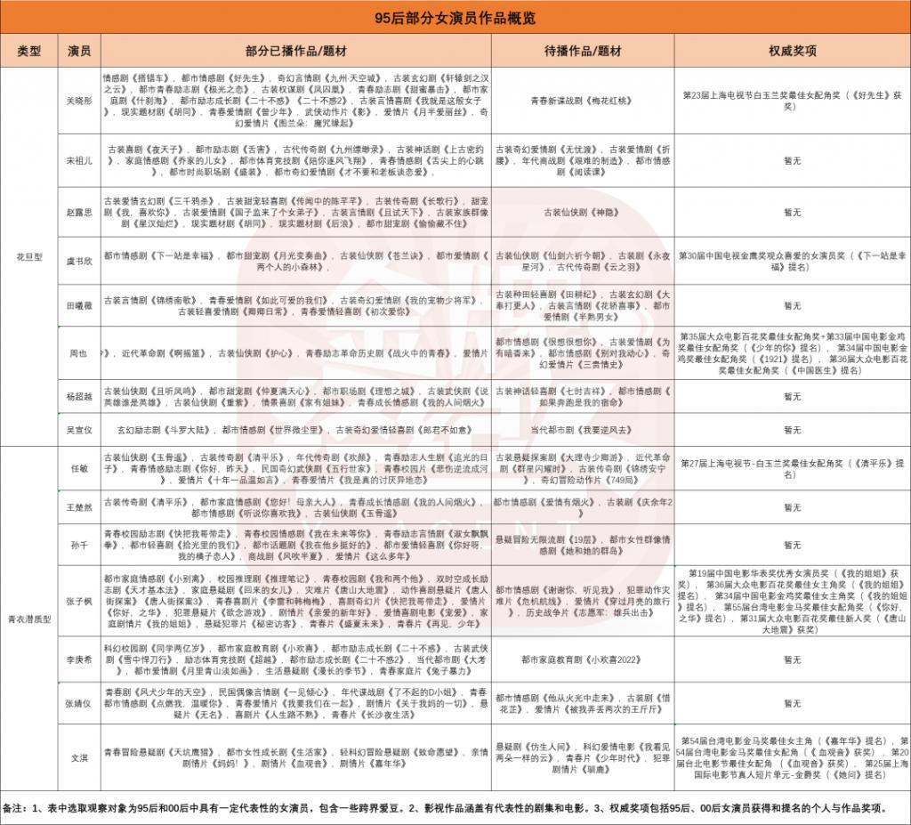 花旦频出，95后青衣“断层”？