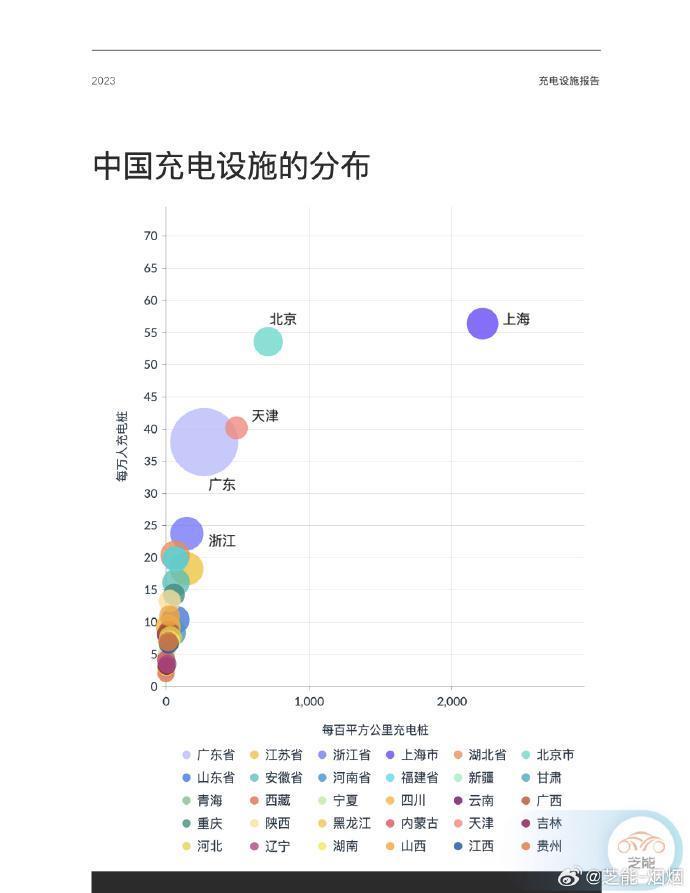 限制其他品牌使用充电站，蔚来决定先服务好掏钱多的