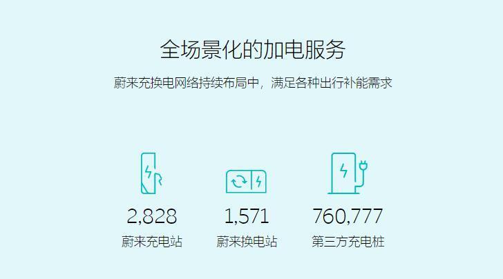 限制其他品牌使用充电站，蔚来决定先服务好掏钱多的