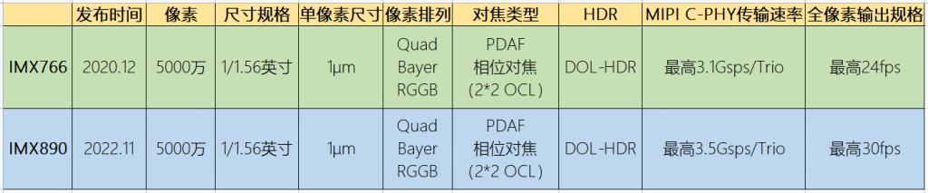 OPPO K11上手评测：重视影像的中端“特长生”