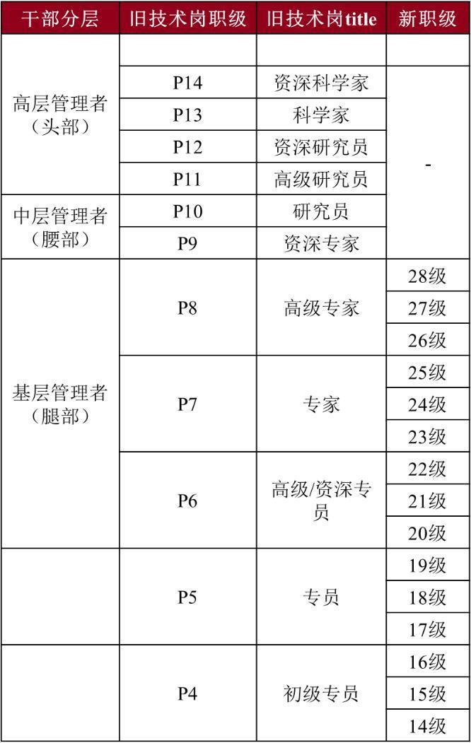 阿里打响了第一枪，腾讯字节美团会跟进吗？