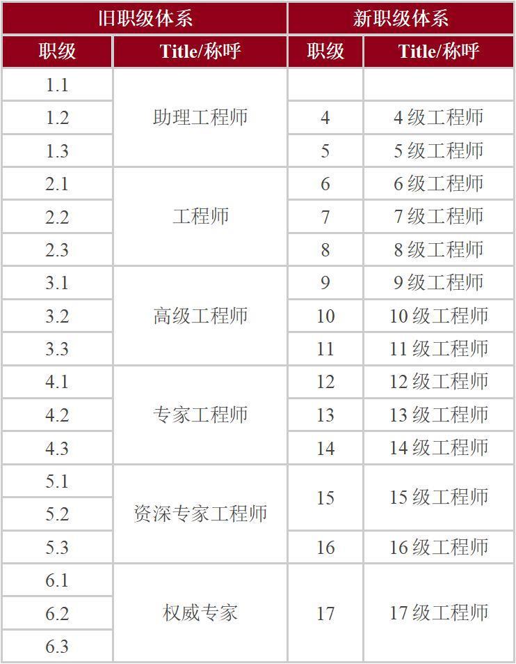 阿里打响了第一枪，腾讯字节美团会跟进吗？