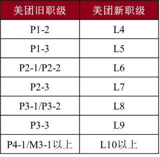 阿里打响了第一枪，腾讯字节美团会跟进吗？