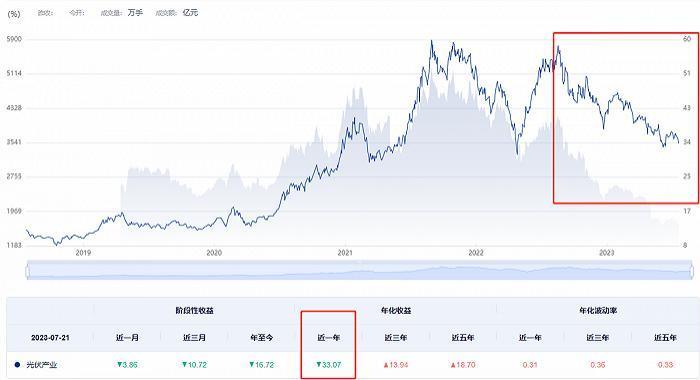 N型光伏电池技术“两头开花”，谁是诗和远方？