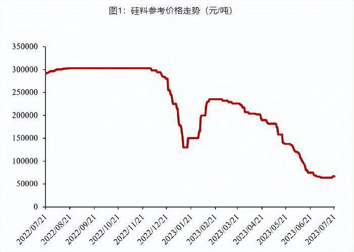 N型光伏电池技术“两头开花”，谁是诗和远方？