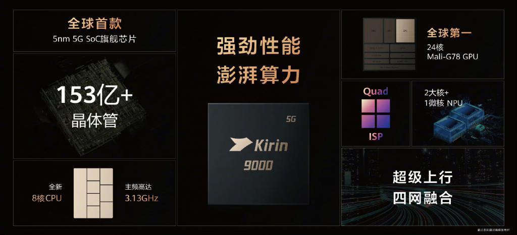 华为自研芯片，回归！
